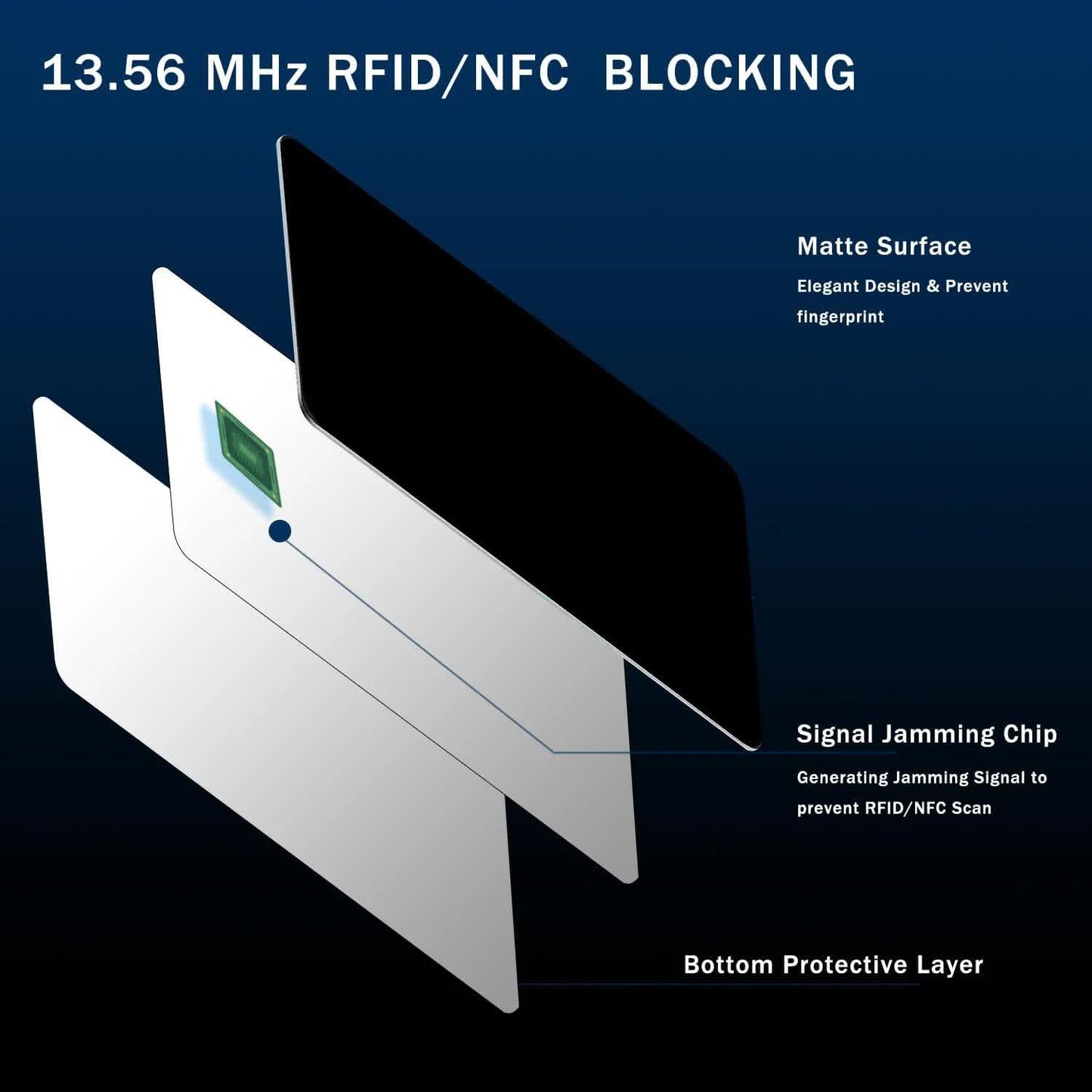 Dark Blue Style RFID & NFC Blocking Card Set (5 Pack) - Contactless NFC ID / Credit Card Protection, V888-ELOSUNG39734