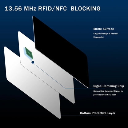 Dark Blue Style RFID & NFC Blocking Card Set (5 Pack) - Contactless NFC ID / Credit Card Protection, V888-ELOSUNG39734