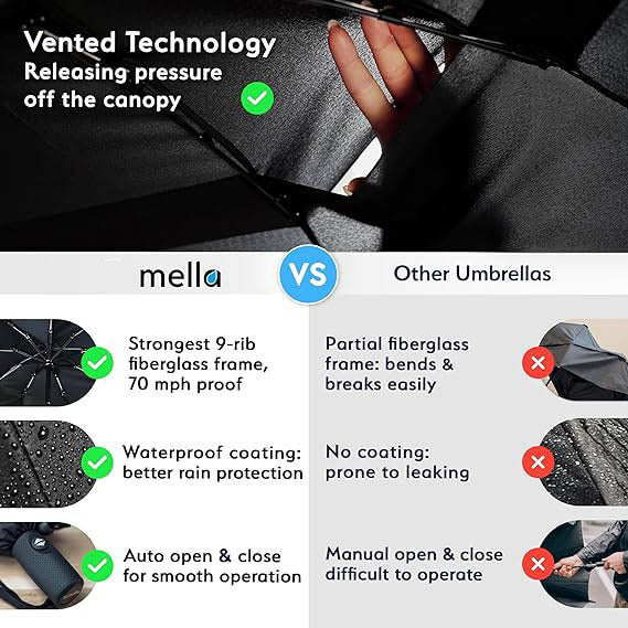 Black Automatic Windproof Travel Umbrella Compact Folding Umbrella Auto Open and Close with Vented Double V888-ELOSUNG40545