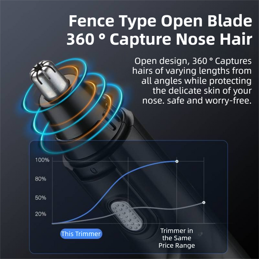 CX-D2 Black Electric Nose Hair Trimmer(12x2.5CM) - High-Speed 360 degrees Rotating Blade, Painless Ear and V888-ELOSUNG42486