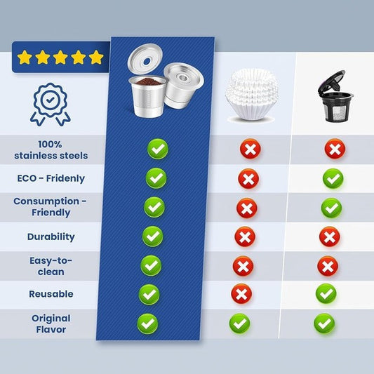 2-Pack Reusable K-Cup Coffee Pod for Keurig Brewers - Premium 304 Steel Refillable Coffee Filter for Superior V888-ELOSUNG45285