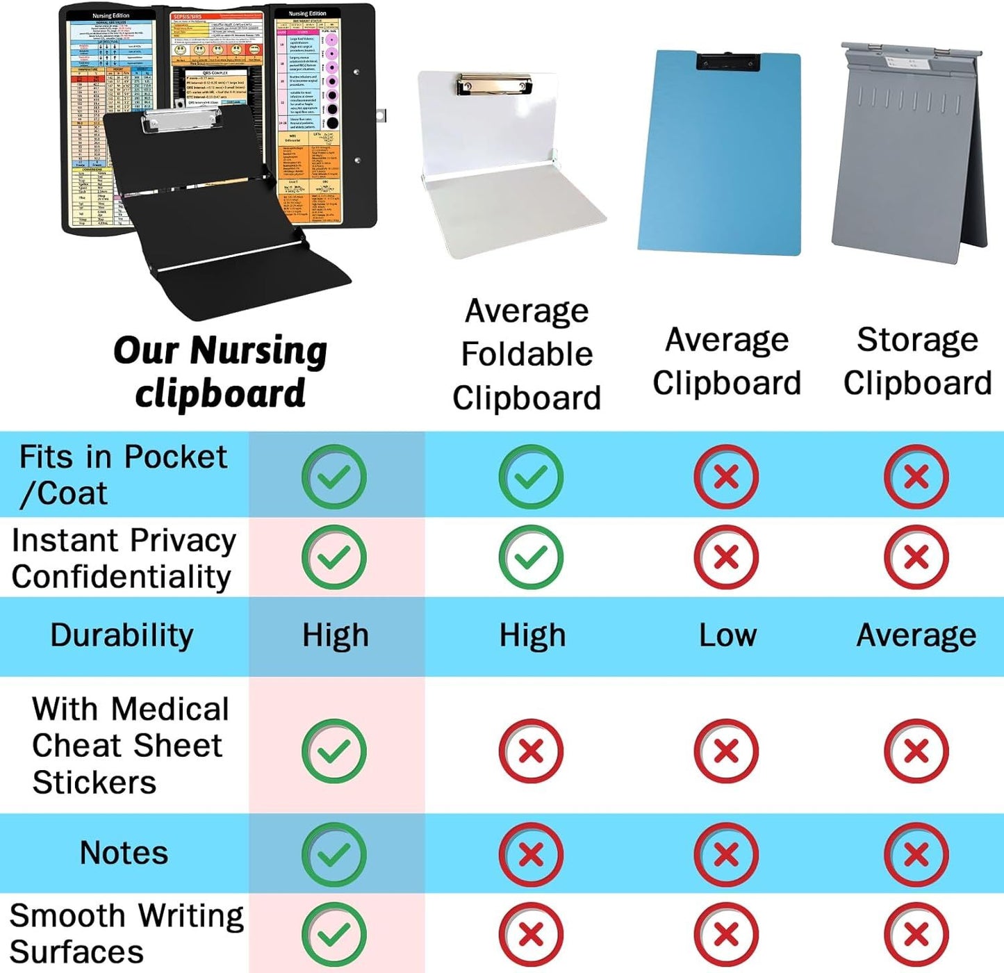 Pink Waterproof Aluminum Tri-Fold Nursing Clipboard with Pen Slot - Lightweight Pocket-Sized A4 Document V888-ELOSUNG49648