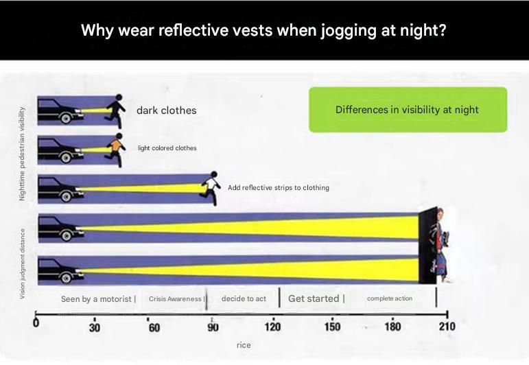 Blue Adjustable Reflective Safety Vest - High Visibility Elastic Straps for Night Running, Cycling & V888-ELOSUNG50914