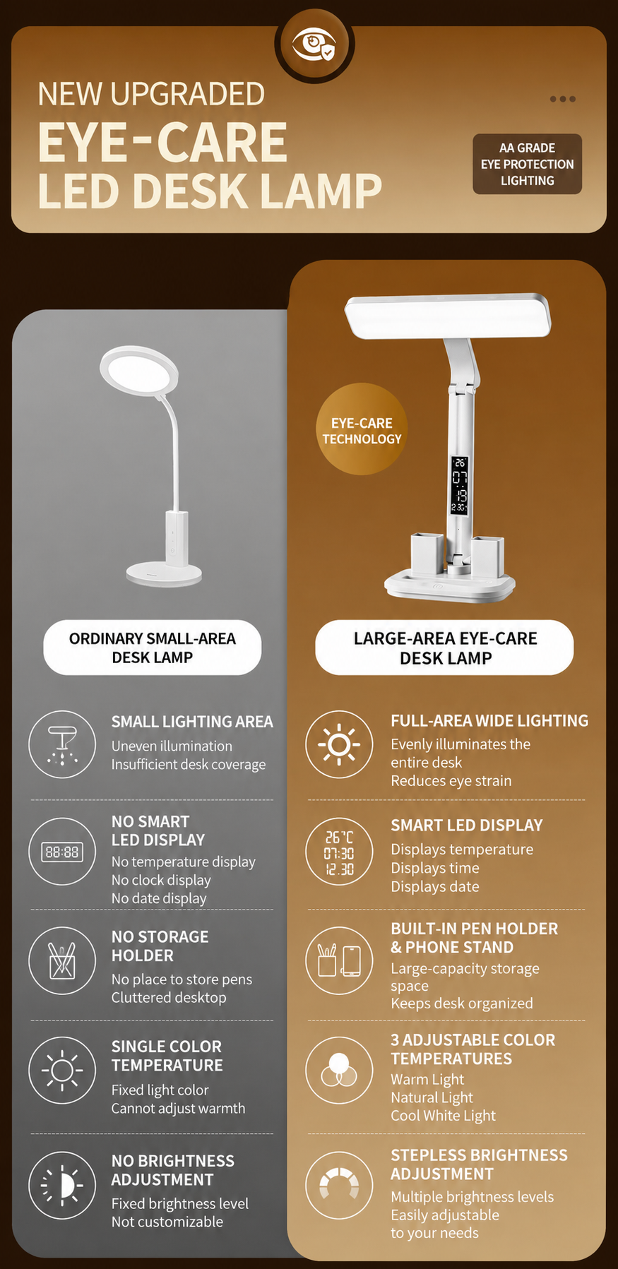 LED Desk Lamp with Digital Clock Temperature Display Pen Holder and Phone Stand Foldable Eye Caring Study V888-ELOSUNG54241