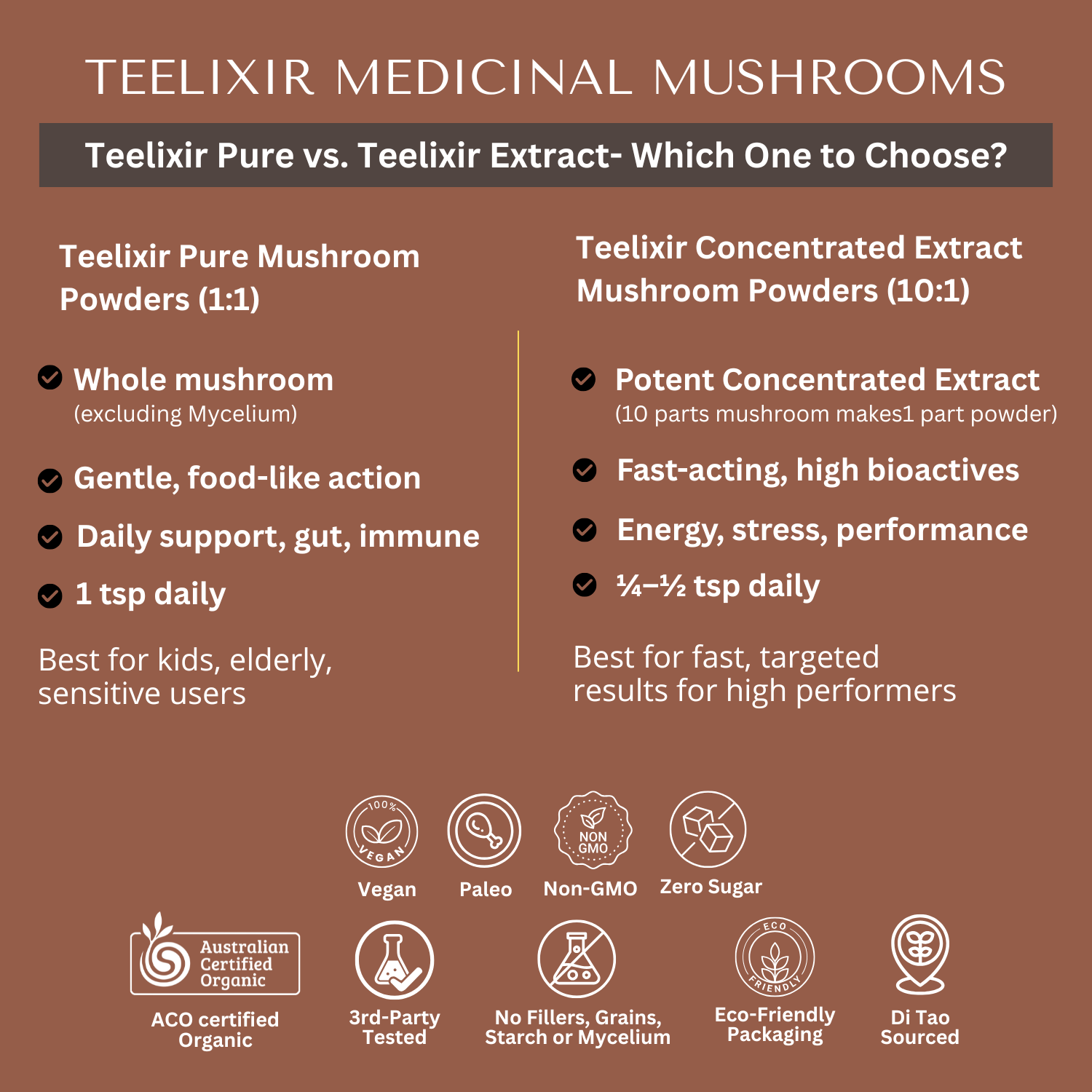 Premium Mushroom Immunity Pack V903-PRE-IMM-50