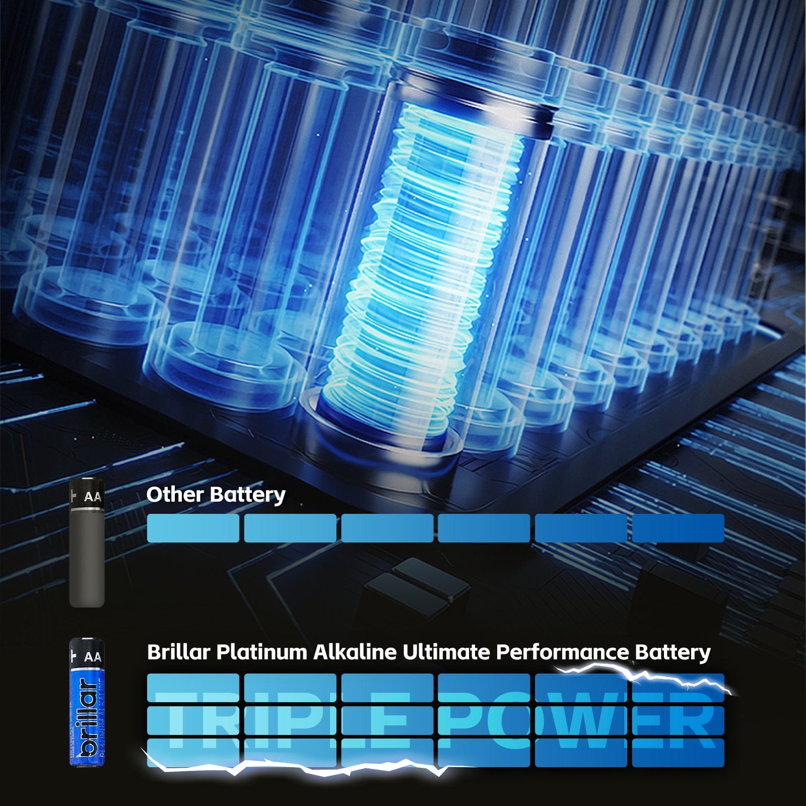 48 Pcs Brillar AA Platinum Alkaline Batteries V915-BR0063X2