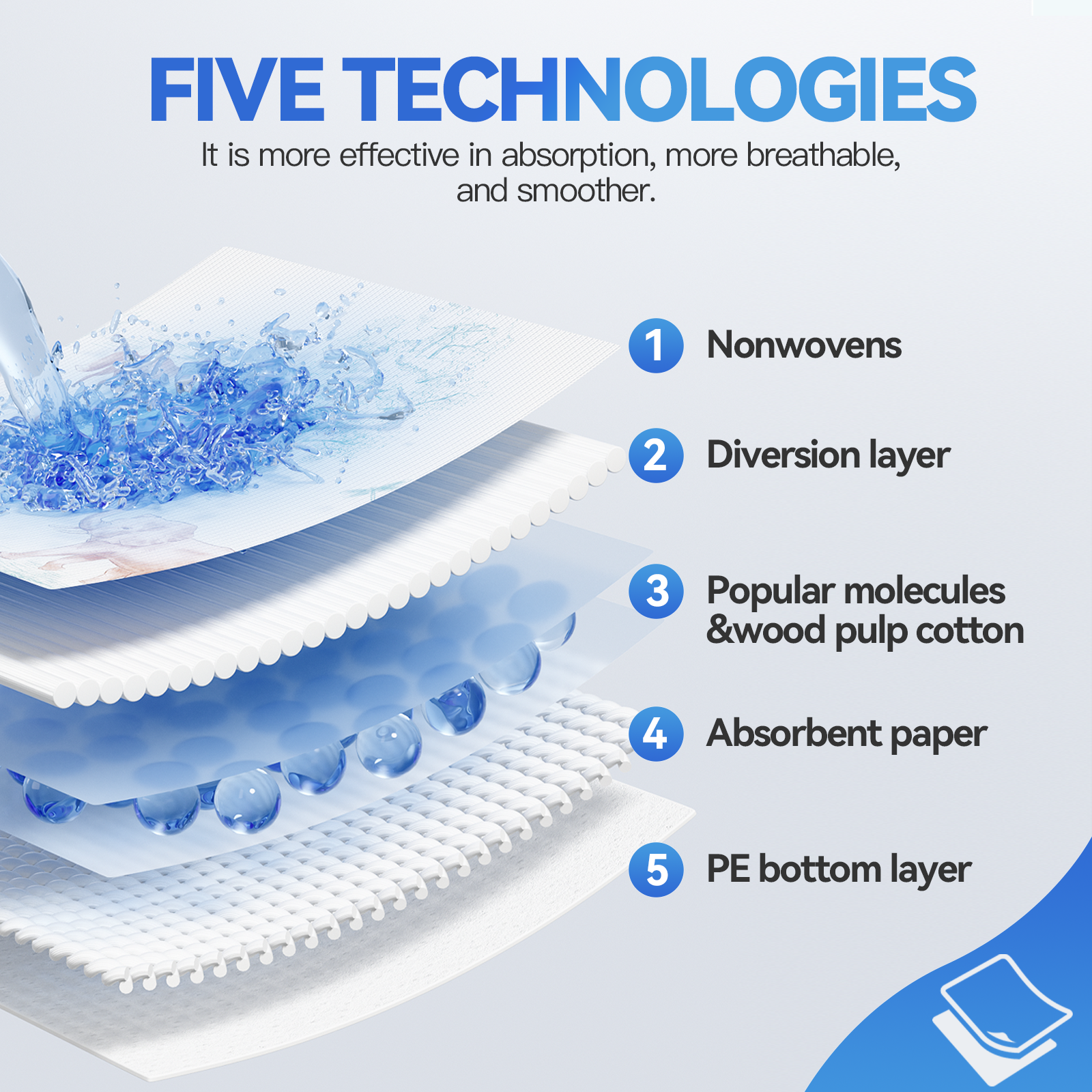 40pk Adult Disposable Bed Underpads 60 x 90cm V915-MB0046
