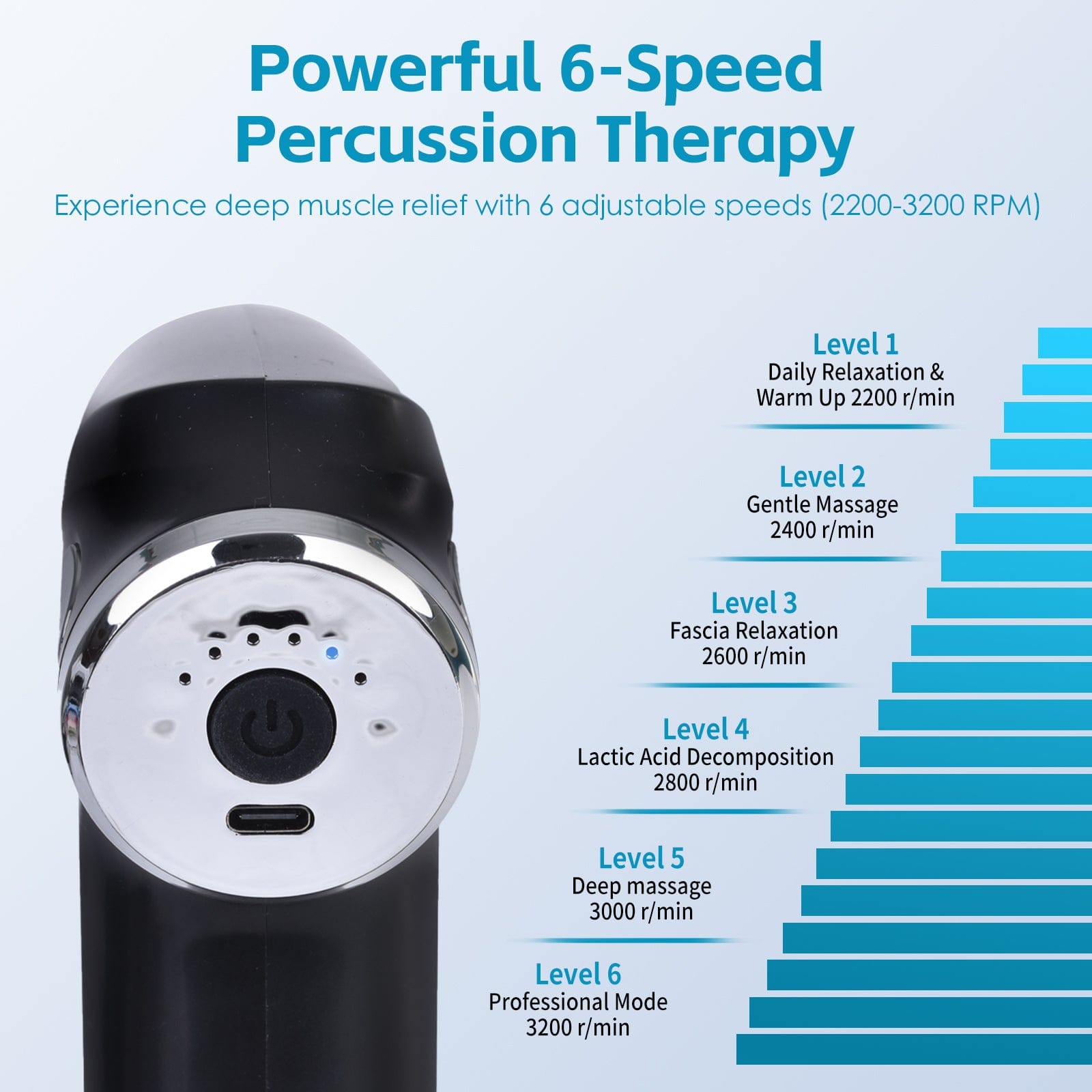 Remology Impact Therapy 6 Adaptive Speed USB-C Massage Gun with 4 Heads V915-RM0038