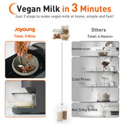Joyoung Hands-free Washing Blender Juice Maker Soymilk Maker Y828 AU Version V940-Y828