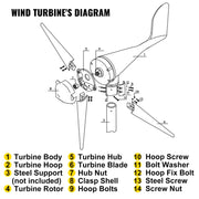 Wind Turbine 400Watt Wind Turbine Generator DC 12V Wind Turbine Generator 3/5 Blades with Controller (400Watt) V952-400WYCWXFLFDJ0001V0
