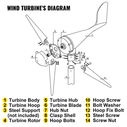 Wind Turbine 400Watt Wind Turbine Generator DC 12V Wind Turbine Generator 3/5 Blades with Controller (400Watt) V952-400WYCWXFLFDJ0001V0