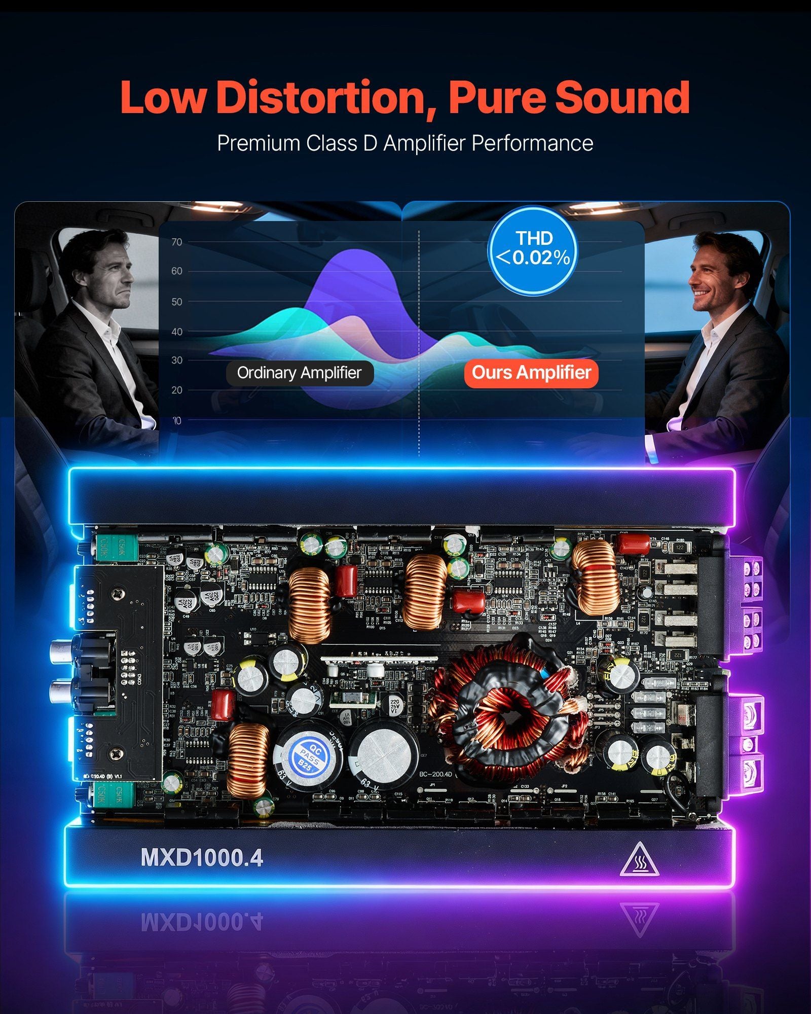 Car Audio Amplifier, 4-Channel Bridgeable Car Amplifier, Multichannel Class D Stereo Amp, Max. 4 x 500W at 4 V952-4TDDL4X500WRFRT2Y001V9