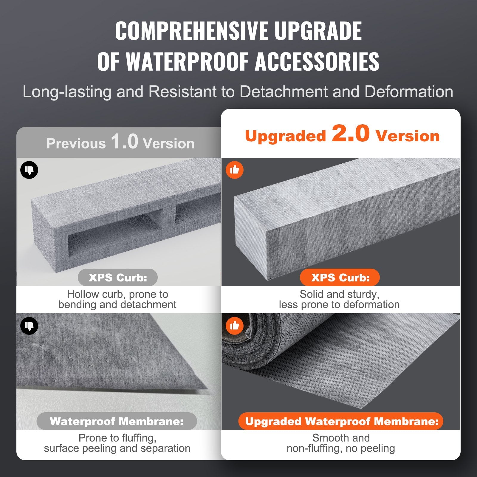 Shower Curb Kit, 1219x1524mm, 60"x48" Shower Pan Kit with 50.8mm ABS Central Flange, Waterproof Membrane, V952-ABSLYTJHSABSQ8MBXV0
