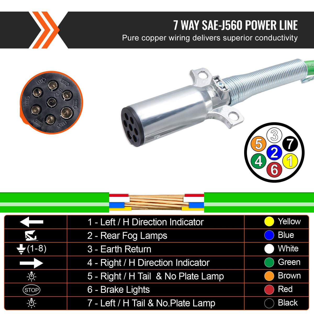 15FT Semi Truck Air Lines Kit, 3-in-1 Air Hoses & ABS Power Line for Semi Truck Trailer Tractor, 7-Way Plug V952-BKCKQRGTJSHY9EVQXV9
