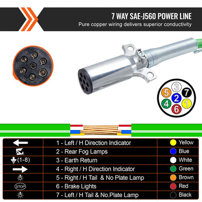 15FT Semi Truck Air Lines Kit, 3-in-1 Air Hoses & ABS Power Line for Semi Truck Trailer Tractor, 7-Way Plug V952-BKCKQRGTJSHY9EVQXV9