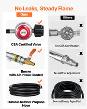 Propane Melting Furnace Kit, 8KG/18lbs Gas Metal Melting Furnace Kit, Foundry Home Kiln with Crucible, Tongs, V952-BWRJLDHQSYMGIJ2DIV0