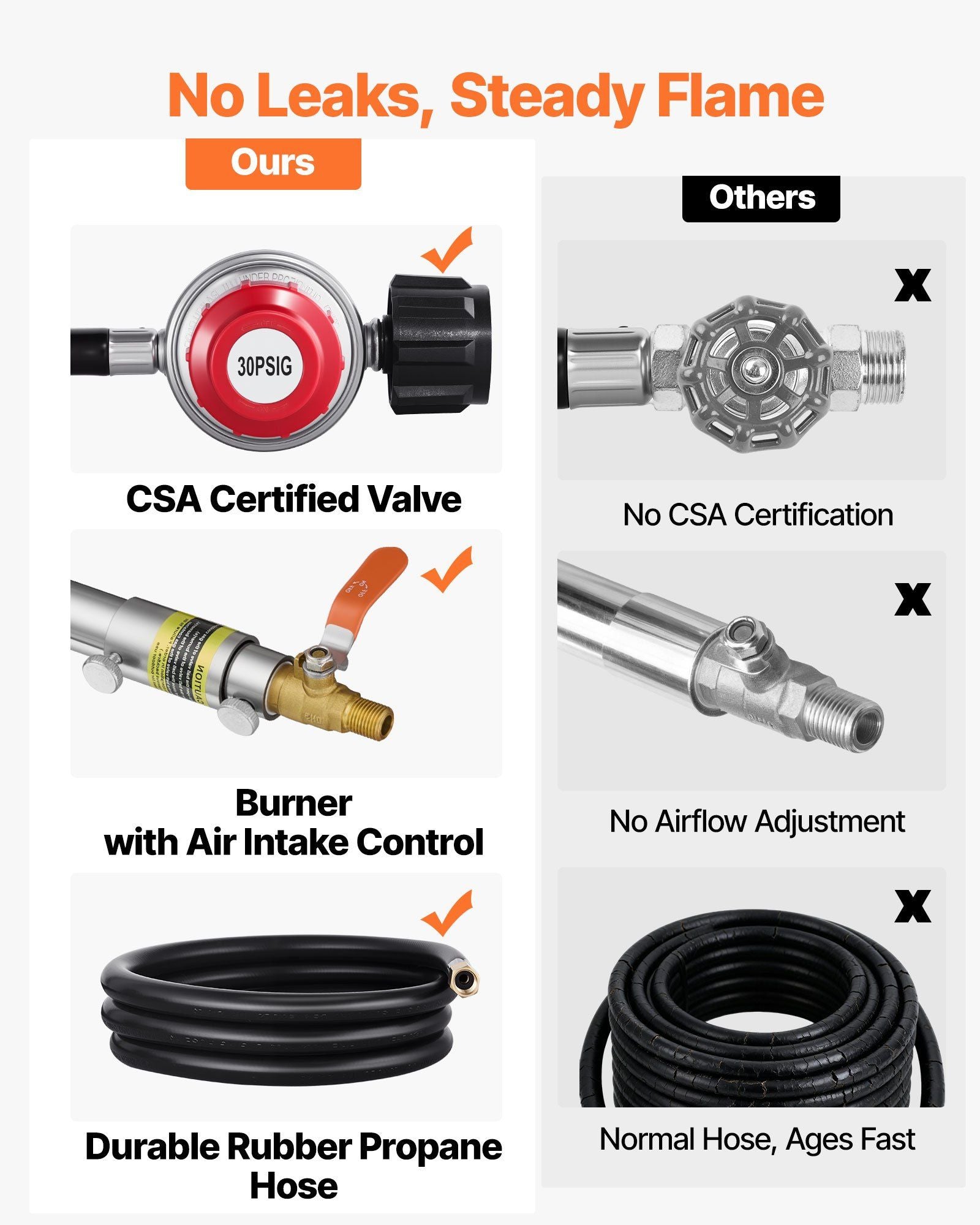 Propane Melting Furnace Kit, 8KG/18lbs Gas Metal Melting Furnace Kit, Foundry Home Kiln with Crucible, Tongs, V952-BWRJLDHQSYMGIJ2DIV0