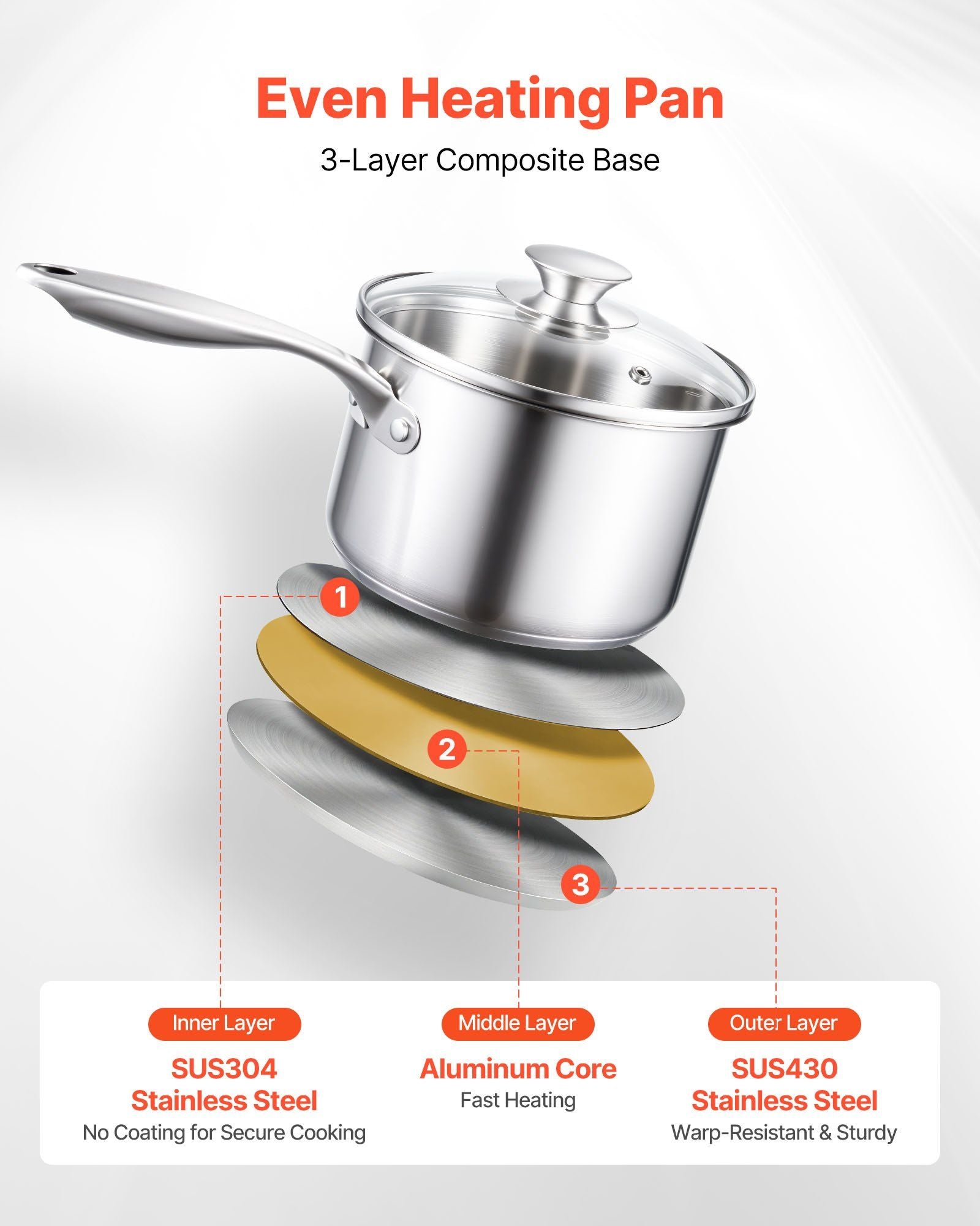 Stainless Steel Saucepan Set, 1 QT & 2 QT & 3 QT Saucepans with Glass Lids, Multipurpose Nonstick Stainless V952-BXGJG123QT3JB8H68001V0