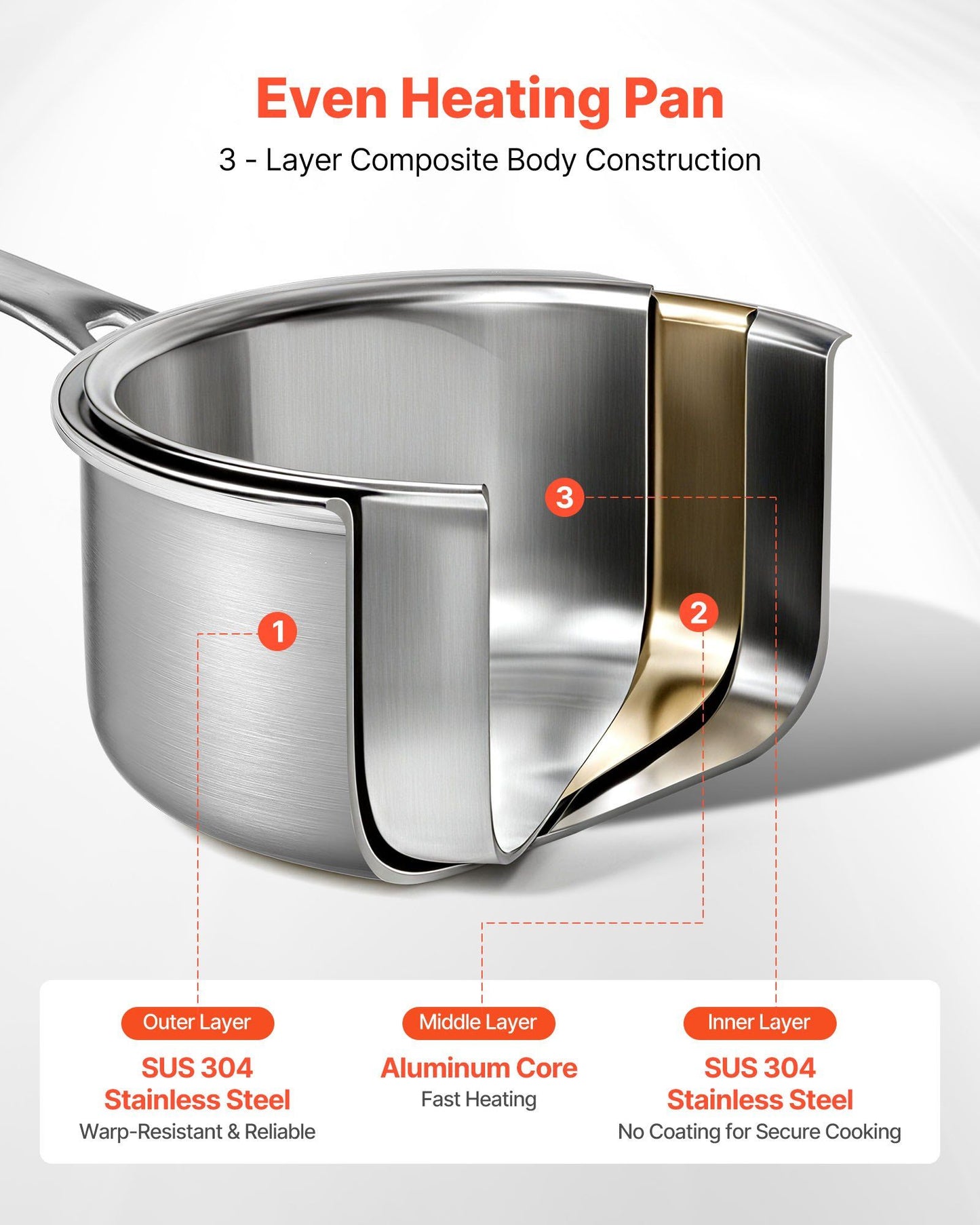 4 QT Saucepan, Stainless Steel Saucepan with Glass Lid, Multipurpose Nonstick Stainless Steel Small Cooking V952-BXGJG4QT1JTWFU824001V0