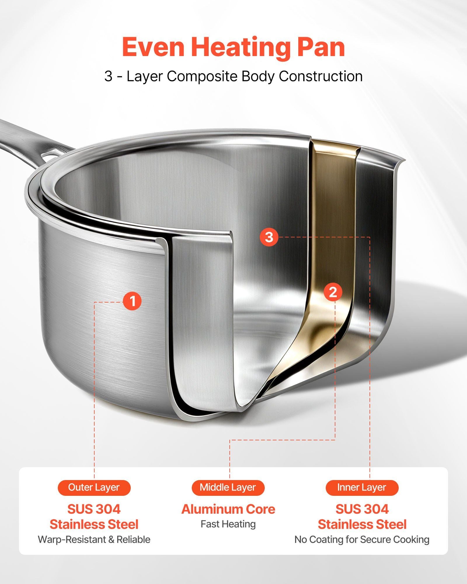 4 QT Saucepan, Stainless Steel Saucepan with Glass Lid, Multipurpose Nonstick Stainless Steel Small Cooking V952-BXGJG4QT1JTWFU824001V0