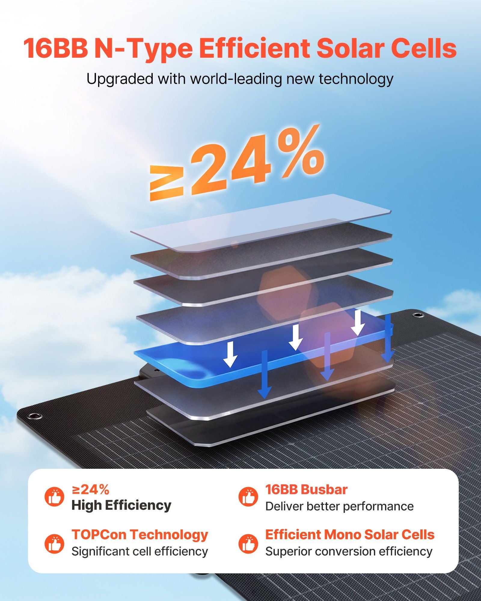 100W Bifacial Solar Panel, 16BB N-Type Foldable Monocrystalline Solar Panel Charger 24% Efficiency, Portable V952-BXZDTYNB1100CFI83001Y3