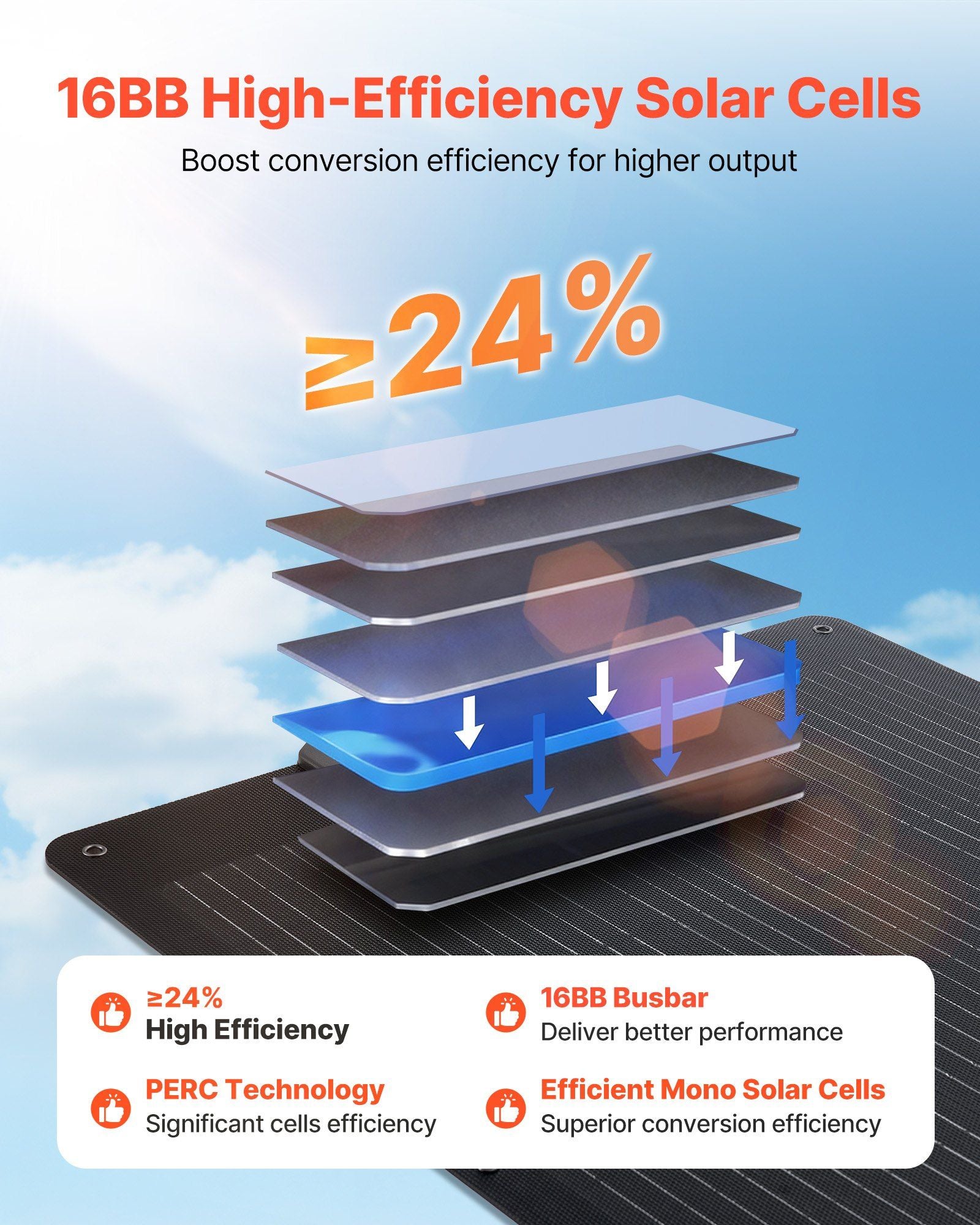100W Foldable Solar Panel, 24% High-Efficiency Portable Monocrystalline Solar Panel Charger with MC4 Output, V952-BXZDTYNB1100UD77V001Y3