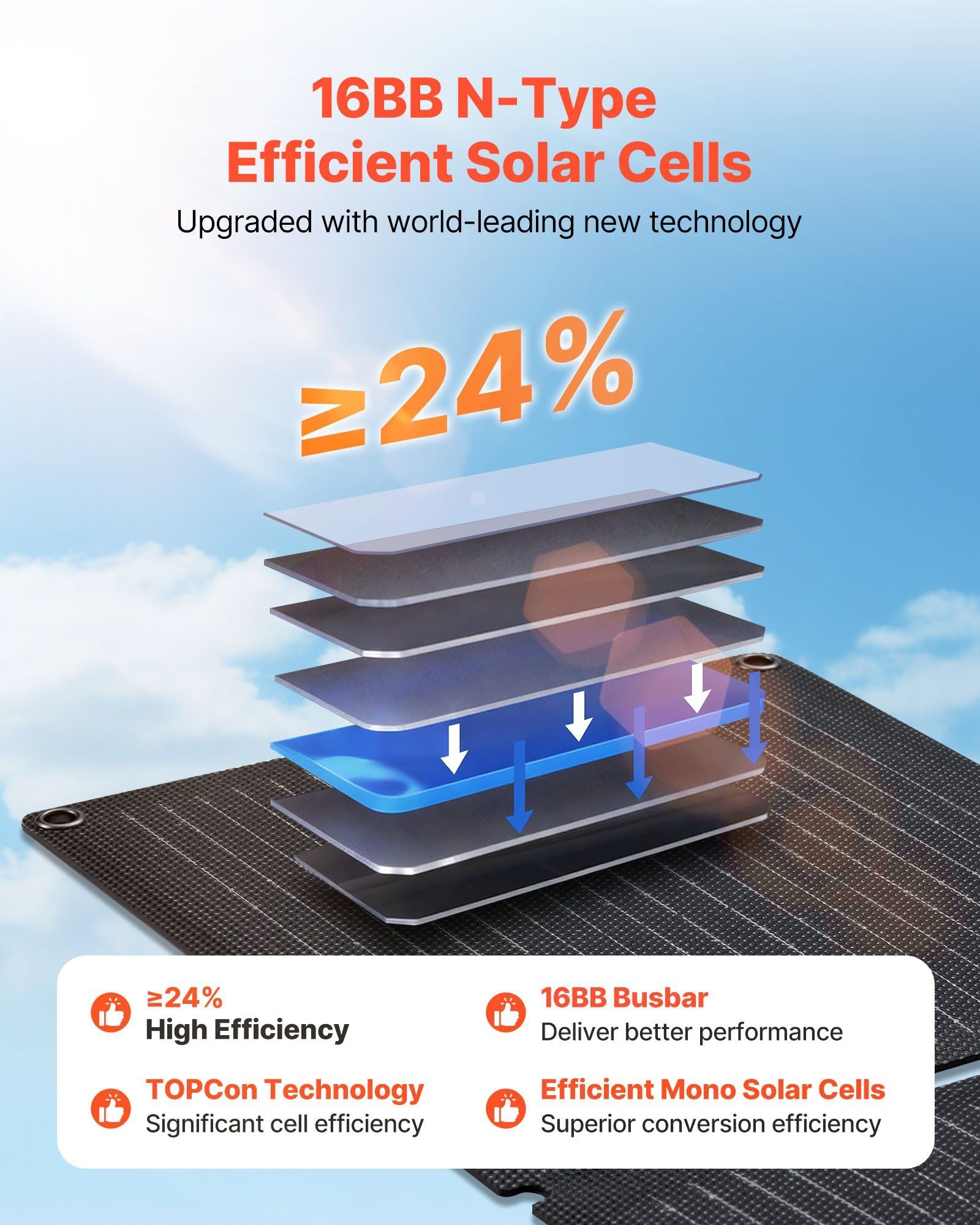 30W Foldable Solar Panel Charger, 16BB N-Type Monocrystalline Solar Panel 24% Efficiency, Ultra-Light V952-BXZDTYNB130WQ3D4Y001Y3