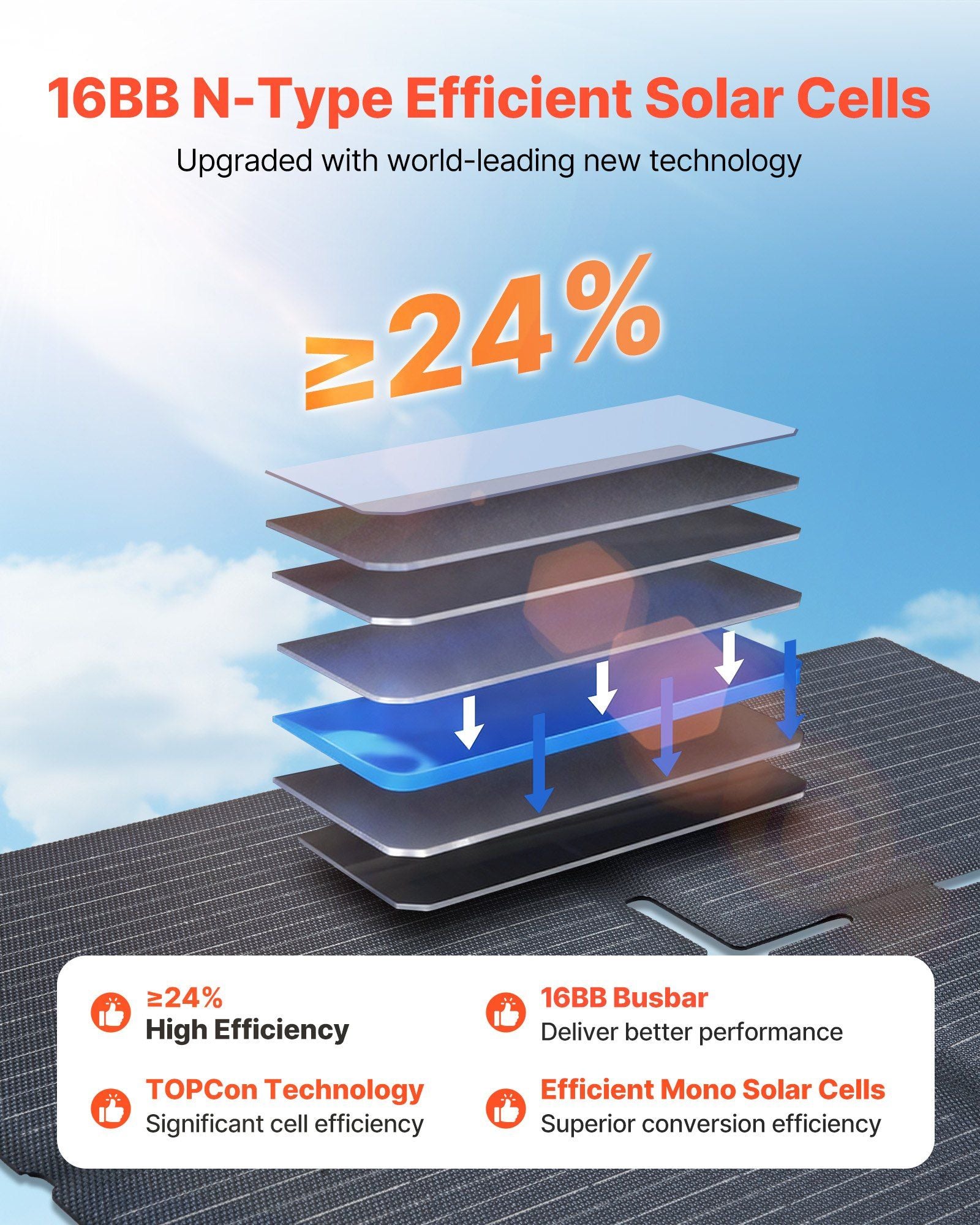 60W Foldable Solar Panel Charger, 16BB N-Type Monocrystalline Solar Panel 24% Efficiency, Lightweight V952-BXZDTYNB160W36PFJ001Y3