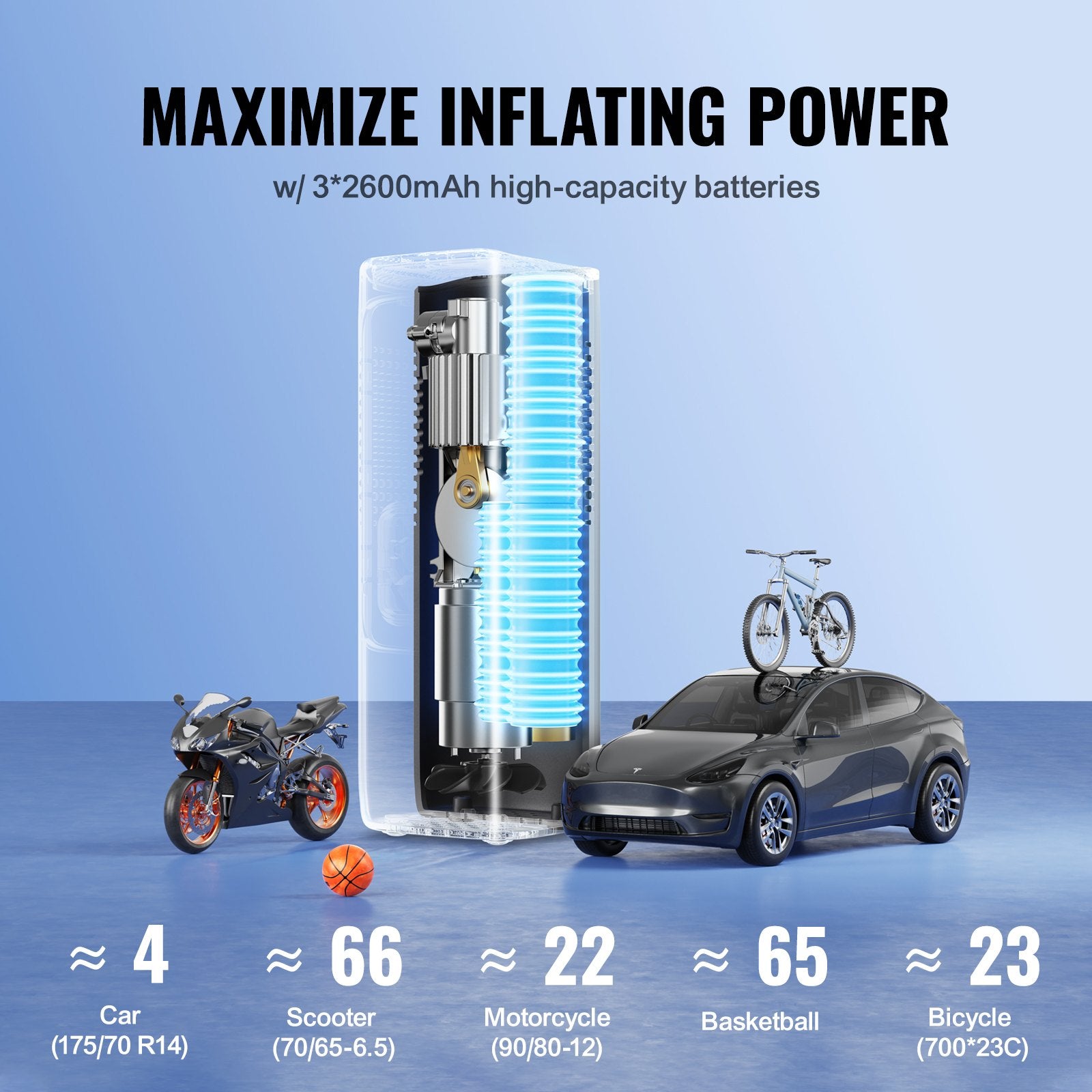 Tire Inflator Portable Air Compressor, 7800mAh 3.7V Battery Electric Air Pump, 2X Faster 160PSI Cordless V952-CDSLTCQJ3260NV4SDV9