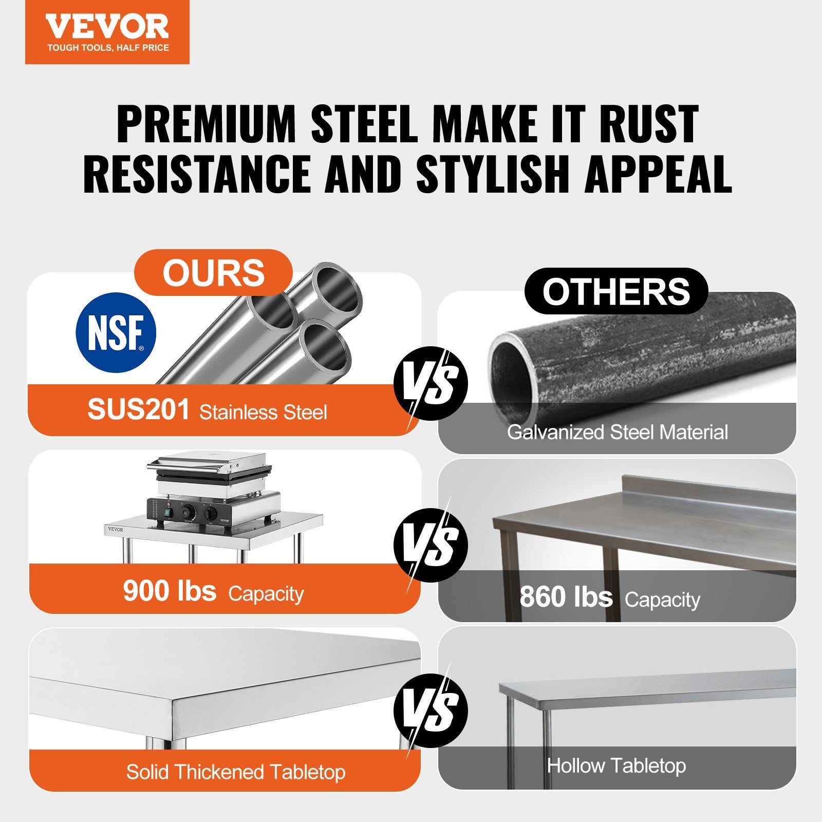 24 x 60 x 36 Inch Stainless Steel Work Table, Commercial Food Prep Worktable Heavy Duty Prep Worktable, Metal V952-CFBXGGZTLCWJ81648V0