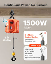 3-in-1 Electric Hoist Winch, 700 kg Capacity, 1500W Portable Power Winch Crane, 7.6 m Lifting Height, 5 m/min V952-CGGGKBXSDDHL17XY4001V3