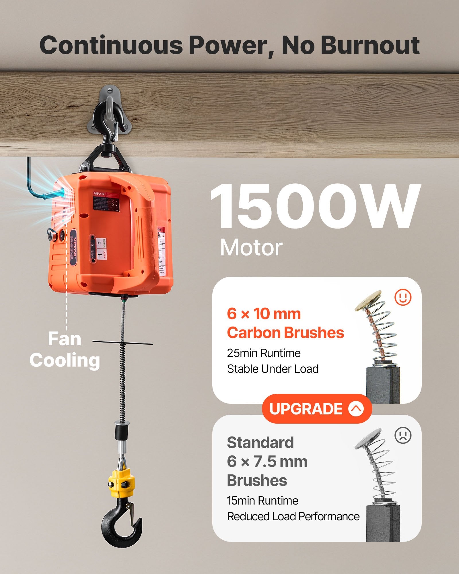 3-in-1 Electric Hoist Winch, 700 kg Capacity, 1500W Portable Power Winch Crane, 7.6 m Lifting Height, 5 m/min V952-CGGGKBXSDDHL17XY4001V3