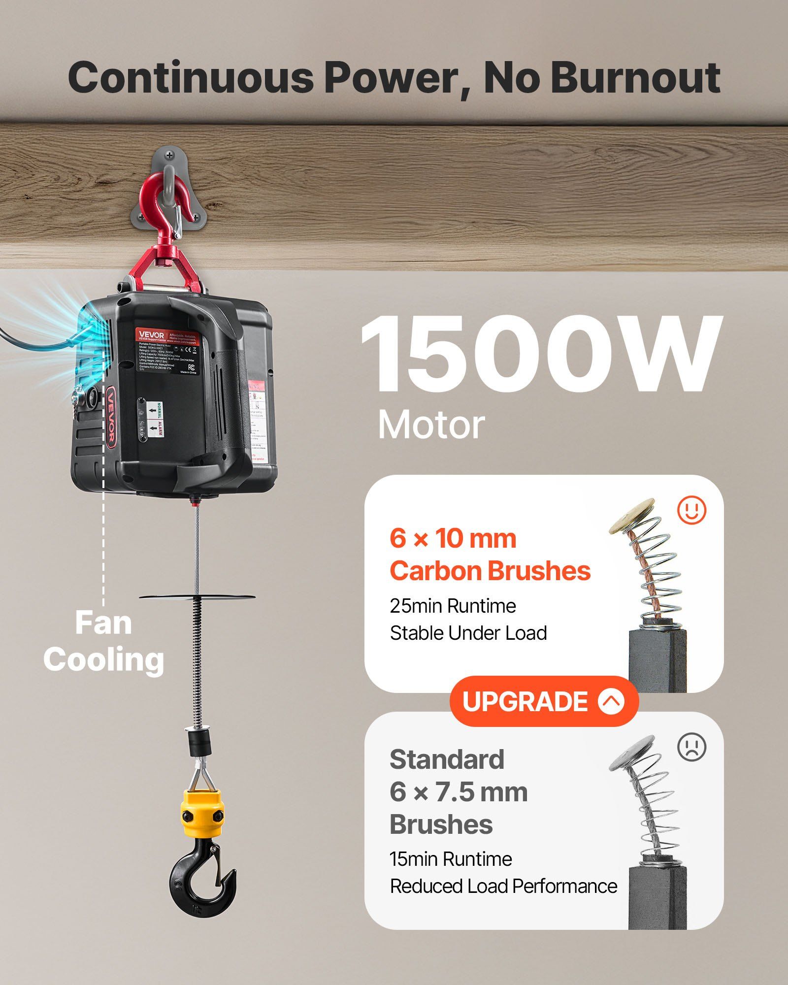 2-in-1 Electric Hoist Winch, 500 kg Capacity, 1500W Portable Power Winch Crane, 7.6 m Lifting Height, 5 m/min V952-CGGGKBXSDDHL73MQ6001V3