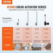 Linear Actuator 12V 6Inch 0.55"/s High Speed 220lbs/1000N IP54 Protection V952-CGXXZXQ6INCHMYUQYV9