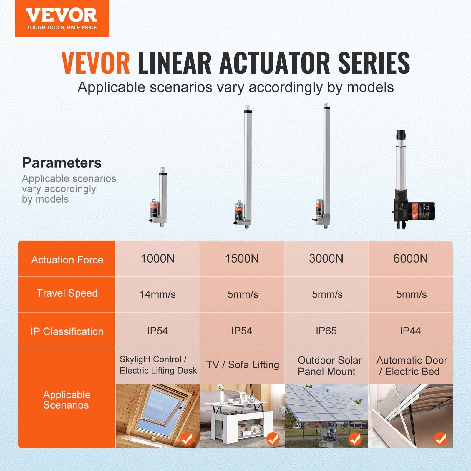 Linear Actuator 12V 6Inch 0.55"/s High Speed 220lbs/1000N IP54 Protection V952-CGXXZXQ6INCHMYUQYV9
