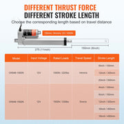 Linear Actuator 12V 6Inch 0.55"/s High Speed 220lbs/1000N IP54 Protection V952-CGXXZXQ6INCHMYUQYV9