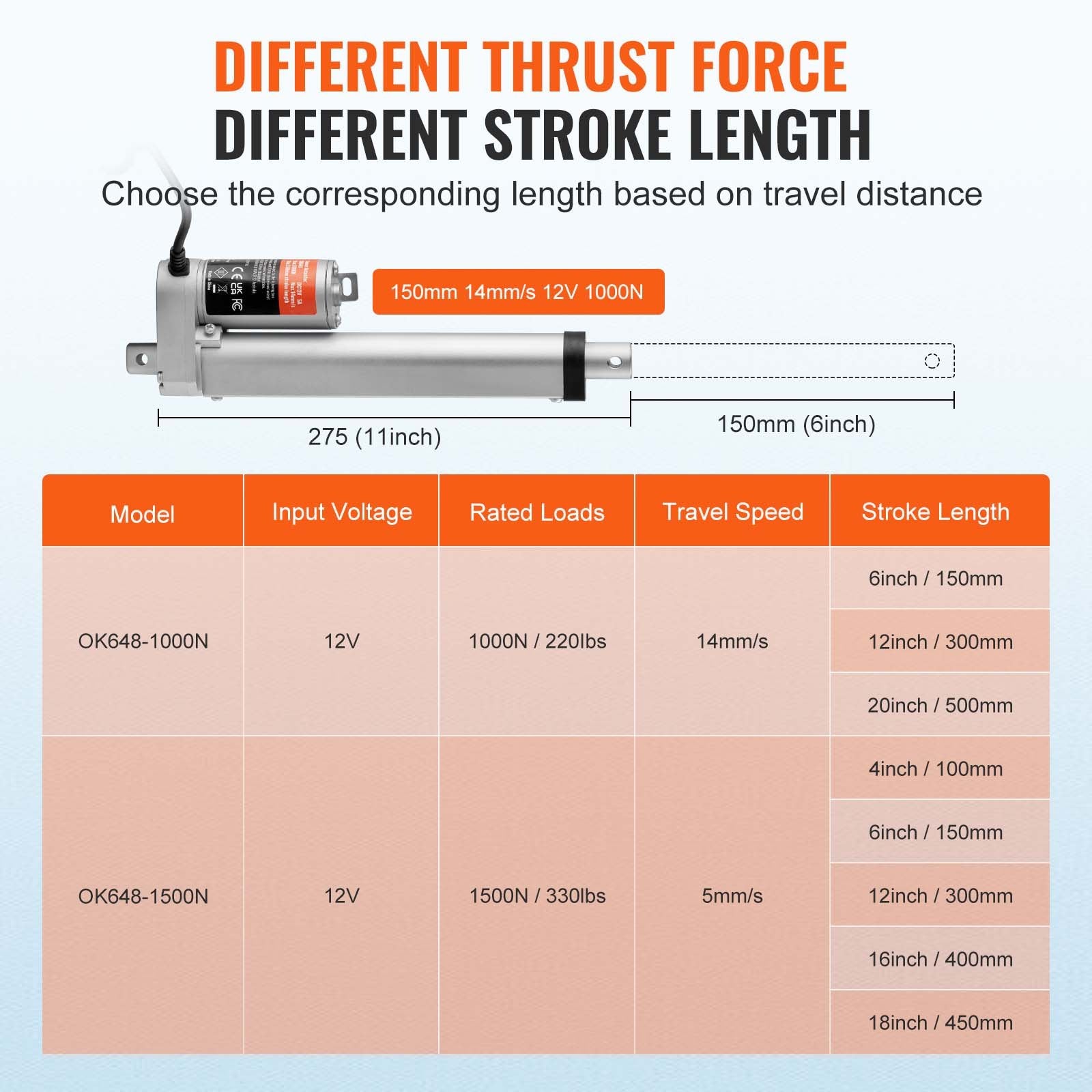 Linear Actuator 12V 6Inch 0.55"/s High Speed 220lbs/1000N IP54 Protection V952-CGXXZXQ6INCHMYUQYV9