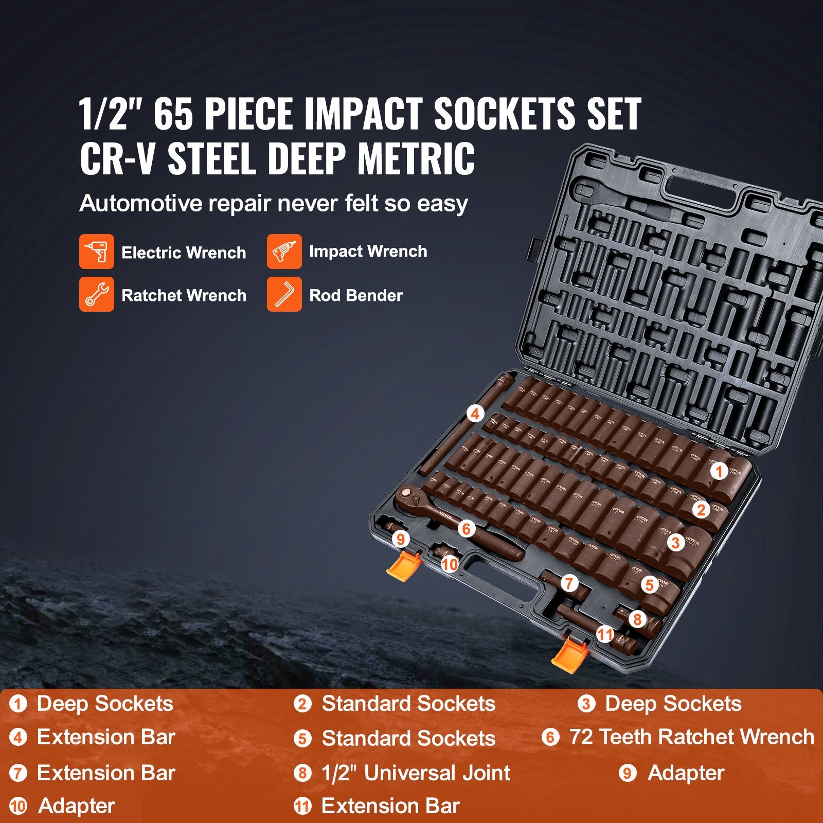 1/2" Drive Impact Socket Set, 65 Piece Socket Set SAE 3/8" to 1-1/4" and Metric 10-24mm, 6 Point Cr-V Alloy V952-CJT12SAECRV65DDRDV0