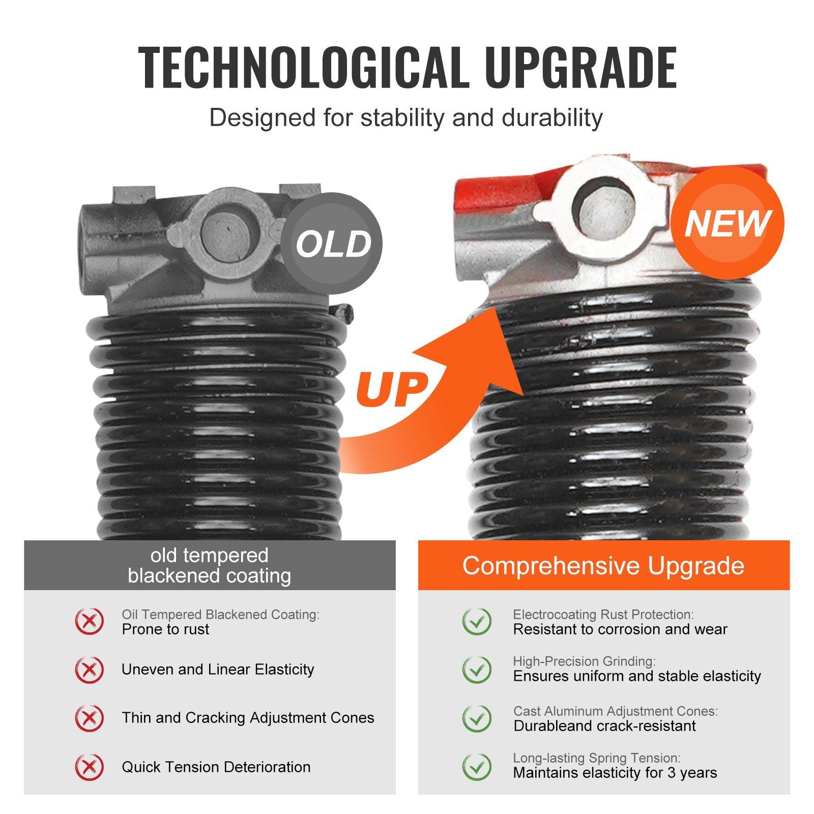 Garage Door Torsion Springs, Pair of 5.54 x 50.8 x 610 mm, 16000 Cycles, Garage Door Springs with Non-Slip V952-CKMDH0218X2X2TDCCV0