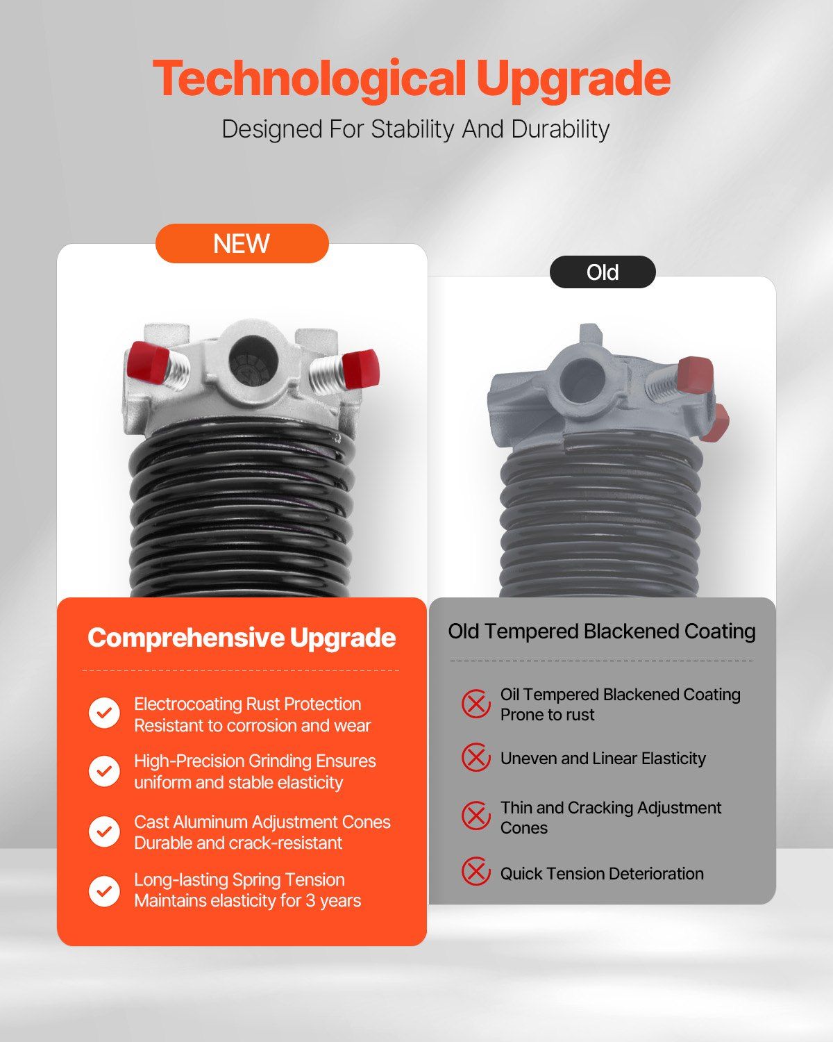Garage Door Torsion Springs, Pair of 6.35 x 50.8 x 787 mmn, 16000 Cycles, Electrophoresis Black Coated for V952-CKMDH0250X2XWA4D1V0