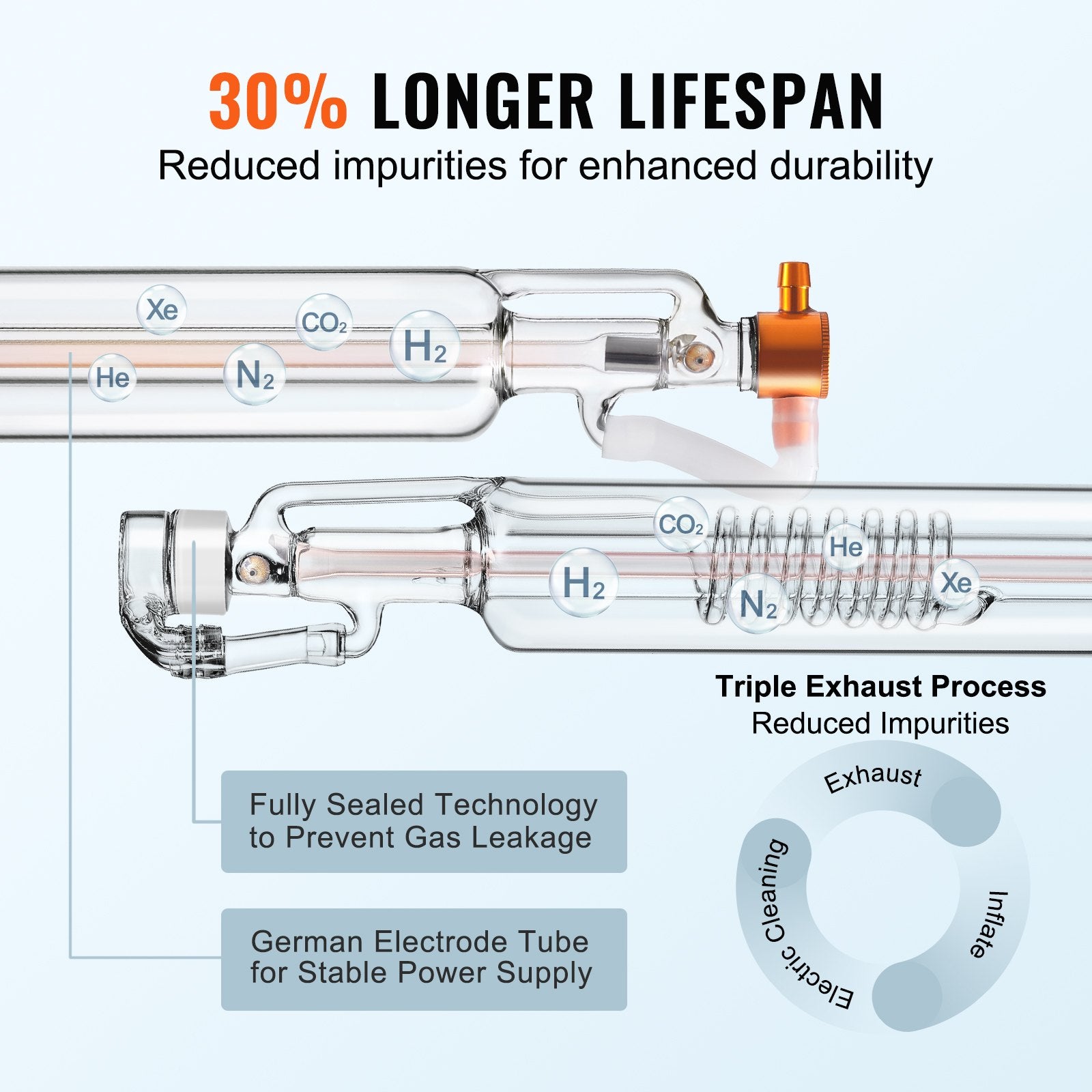 Laser Tube, 50W CO2 Laser Tube for Laser Engraver and Cutter Machine, 850 mm Length, 50 mm Diameter, Glass V952-CO2JGG50W00025GL9V9