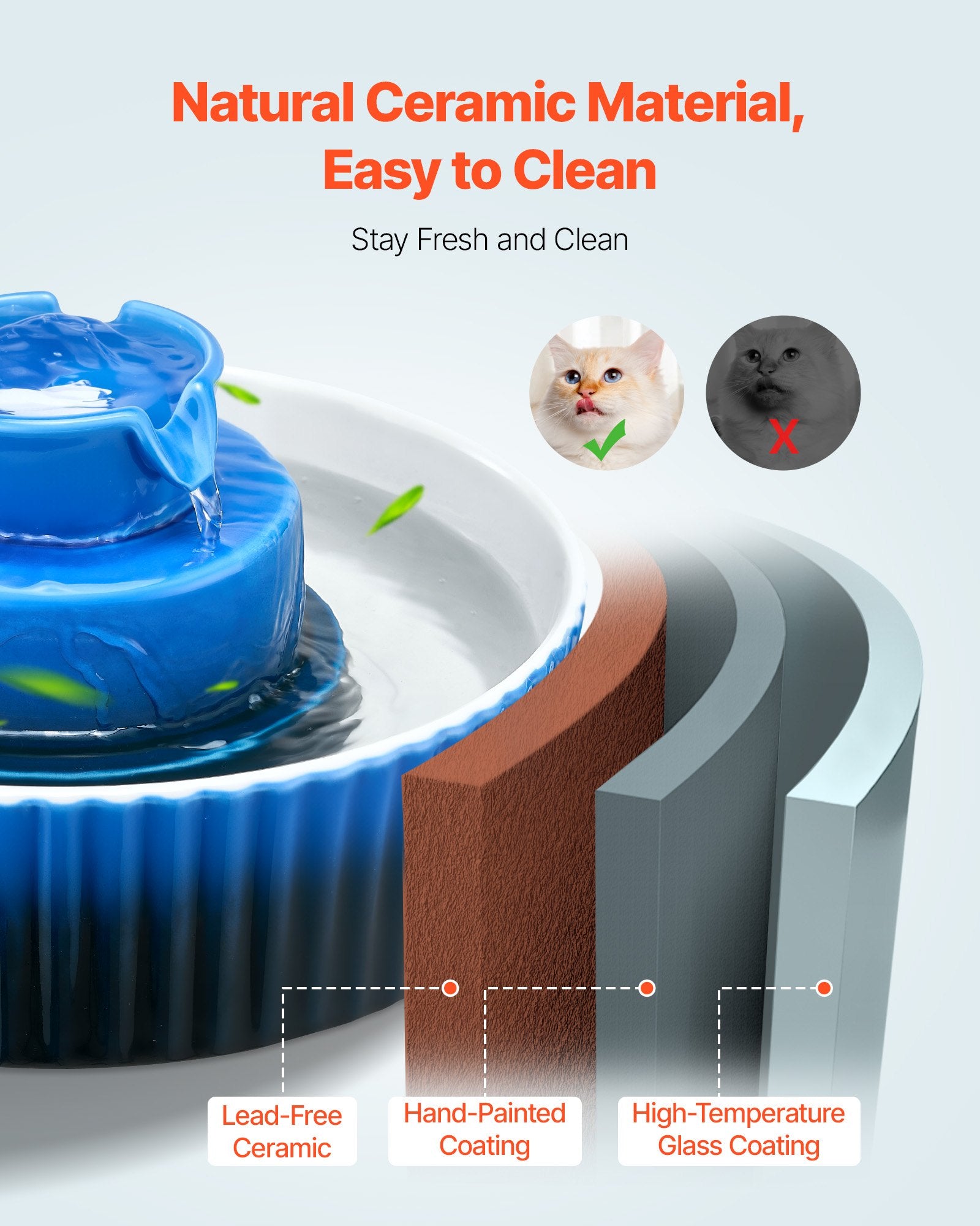 Ceramic Cat Water Fountain, 2.1 L Cupcake Pet Fountain, Porcelain Cat Water Dispenser with Ultra-Quiet Pump, V952-CWYSJLSTC21LWQMB6001V3