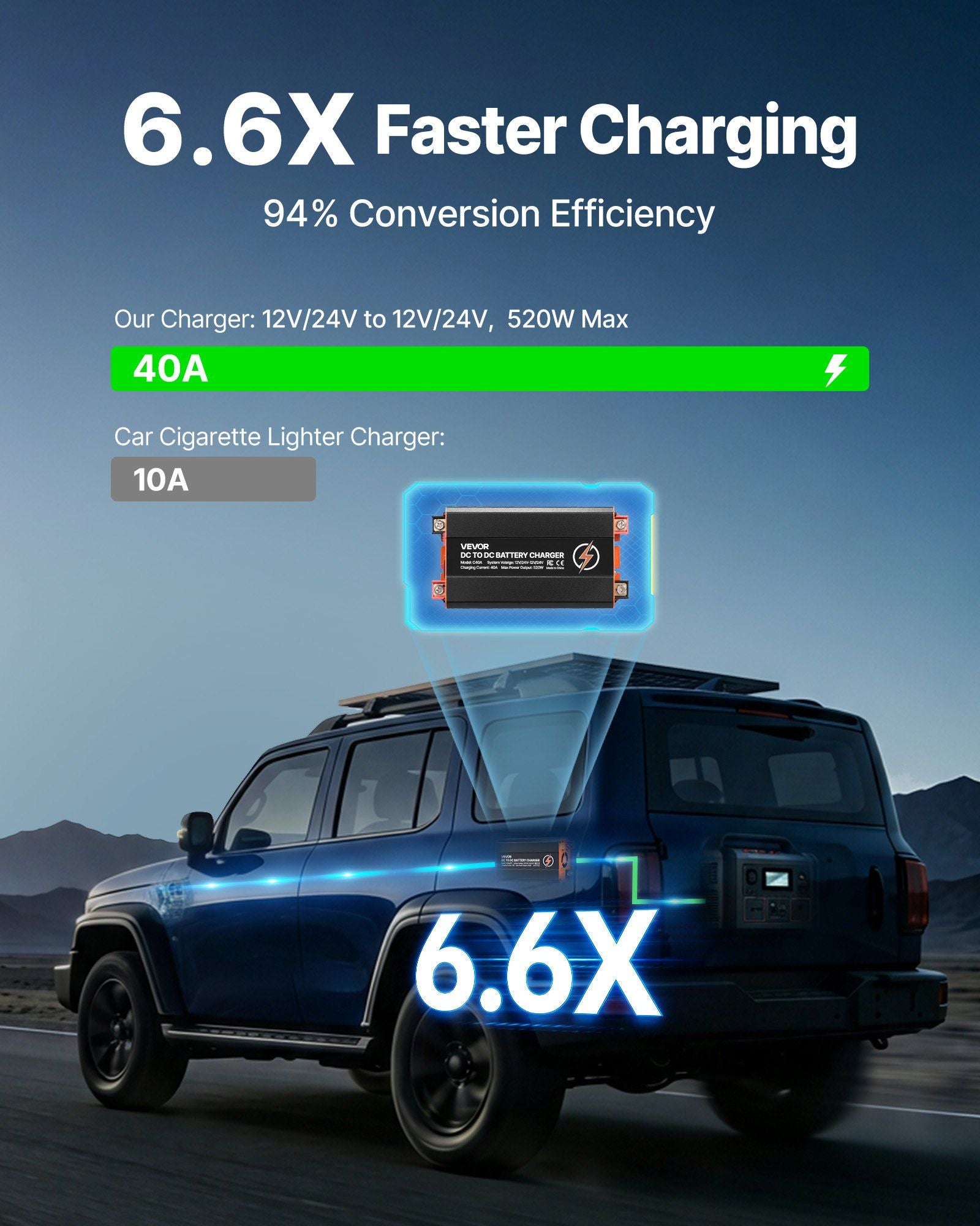 DC to DC Battery Charger, 520W, 40A Alternator Charger, Fast DC-DC Charging for Portable Power Stations, V952-DCDCDDY12V24PZD1S001V9