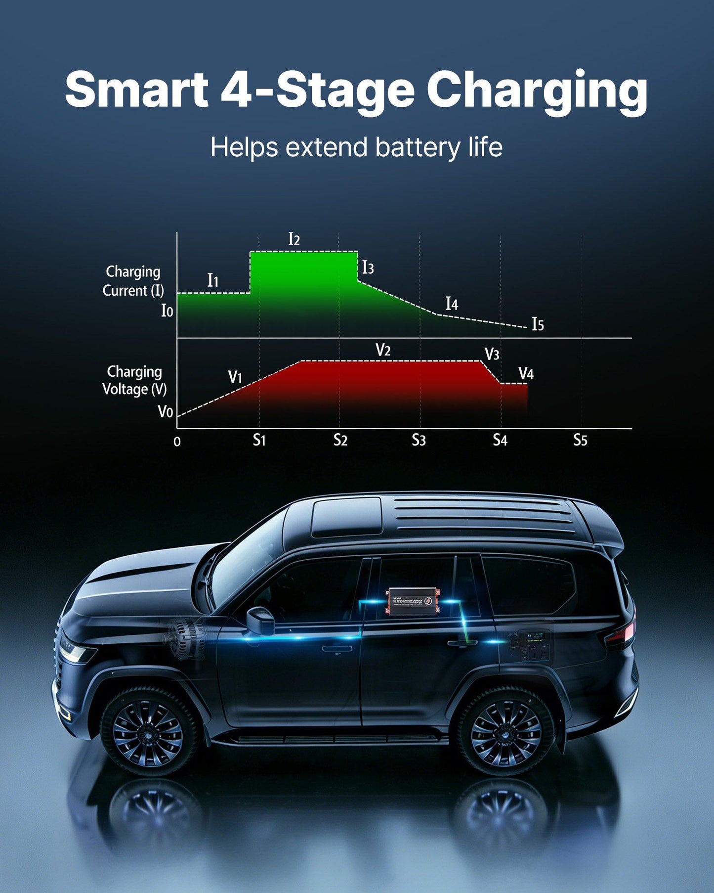 DC to DC Battery Charger, 520W, 40A Alternator Charger, Fast DC-DC Charging for Portable Power Stations, V952-DCDCDDY12V24PZD1S001V9