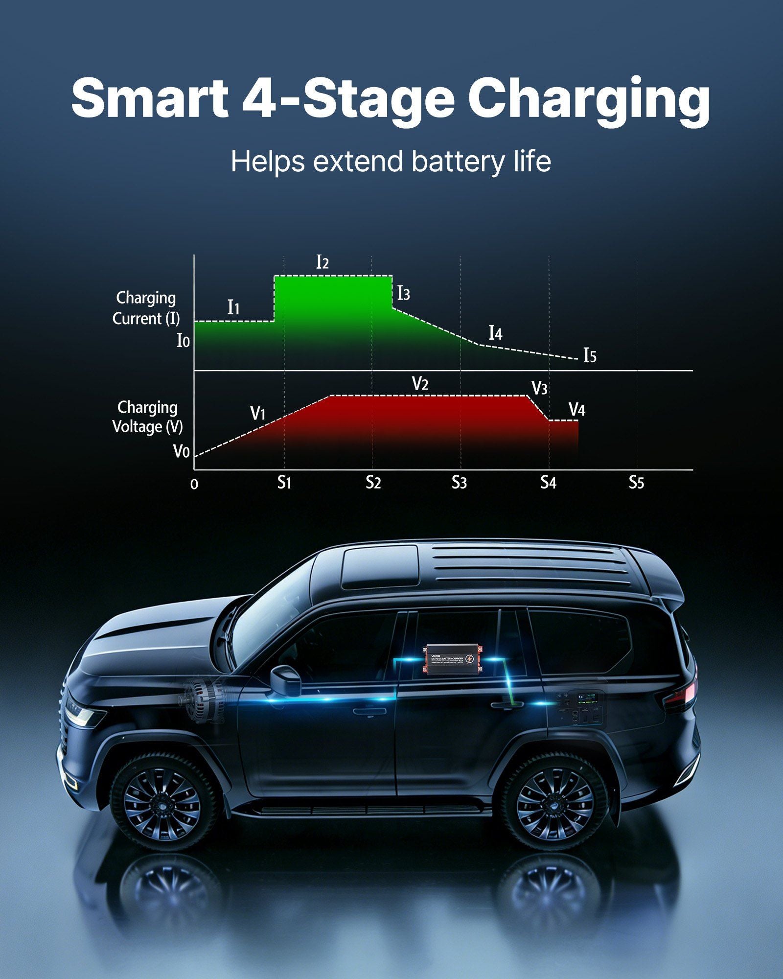 DC to DC Battery Charger, 520W, 40A Alternator Charger, Fast DC-DC Charging for Portable Power Stations, V952-DCDCDDY12V24PZD1S001V9