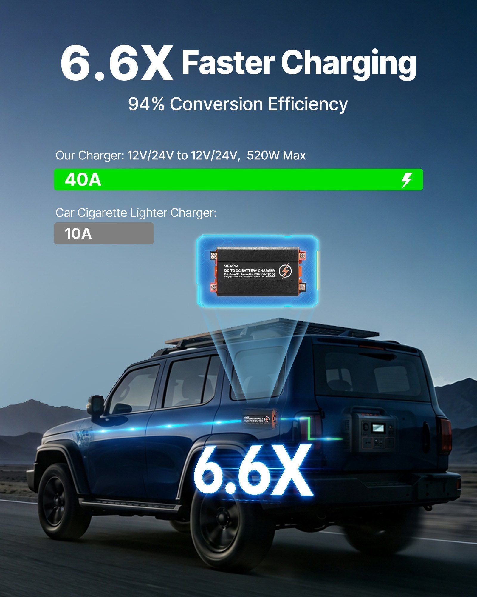 DC to DC Charger with MPPT, 520W, 40A On-Board Battery Charger, Solar Panel/Alternator Dual Input, Smart V952-DCDCSDY12V2422Q4J001V9
