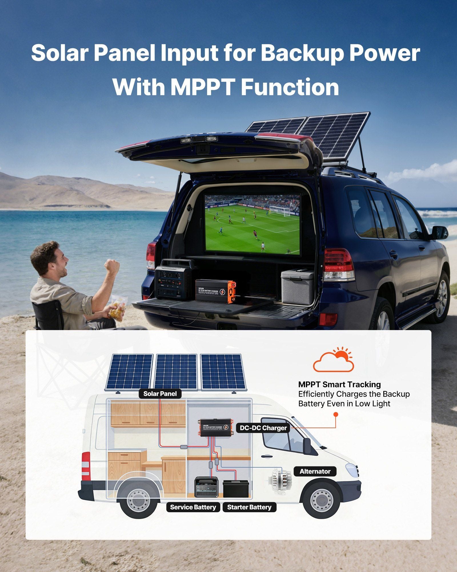 DC to DC Charger with MPPT, 520W, 40A On-Board Battery Charger, Solar Panel/Alternator Dual Input, Smart V952-DCDCSDY12V2422Q4J001V9