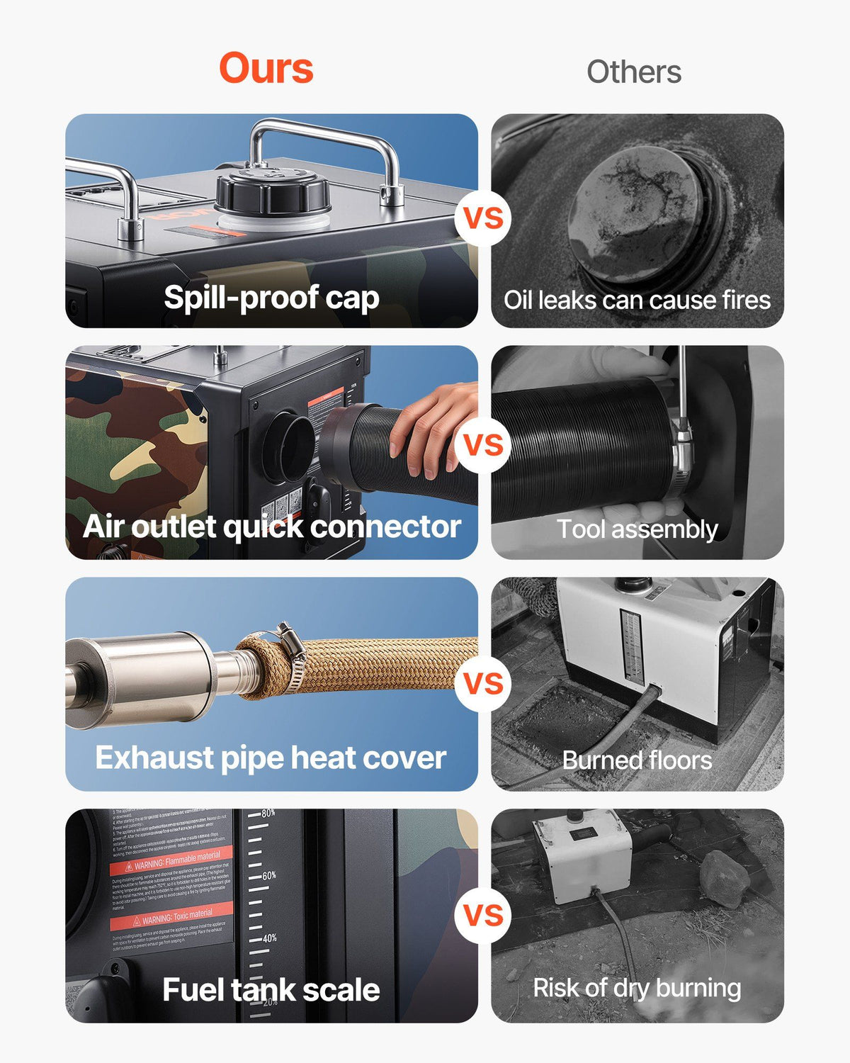 Diesel Heater, 8KW, DC 12V/24V, All in One Portable Diesel Air Heater with Bluetooth APP Control, Remote V952-DDKCYJRQ25N16A38N001V3