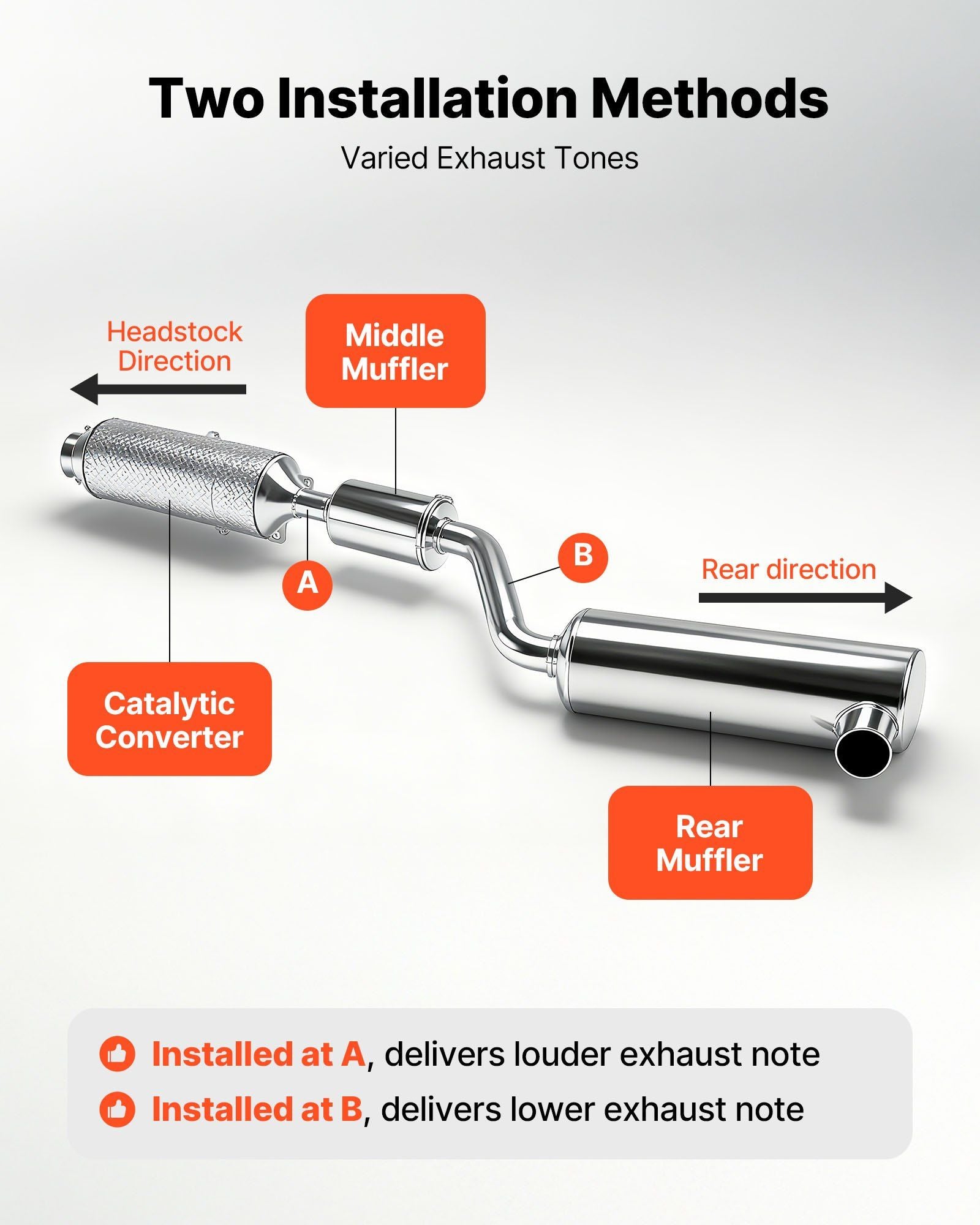 Electric Exhaust Cutout, 63.5 mm Universal Stainless Steel Exhaust Valve Kit with One Controller Remote Kit, V952-DDPQQDQWGK25MI3HN001V9