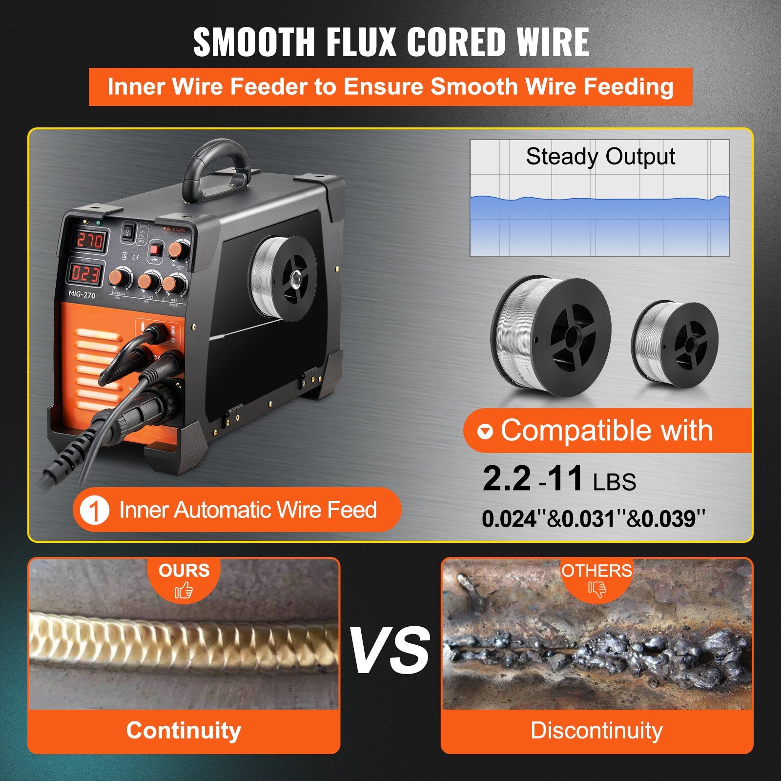 Mig Welder Welding Machine MIG-270 MIG MMA TIG IGBT DC Inverter Welder Digital Display V952-DHJMIGMMAMIGLL6WNV3